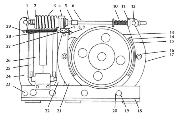 Westinghouse Type TM-1665 Magnetic Shoe Brake